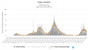 Screenshot_2021-09-28 Israel COVID 1,270,230 Cases and 7,684 Deaths - Worldometer.png