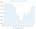 RUB-EUR-60-day-exchange-rate-history-graph-large.png