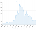 USD-RUB-60-day-exchange-rate-history-graph-large.png