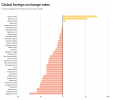 forex-vs-usd.png