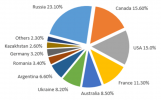 Wheat-and-meslin-exports-the-worlds-top-10-exporting-countries-2018-Source-UN(3).png