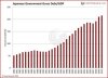 JapaneseGovernmentGrossDebttoGDP_0-490x355.jpg